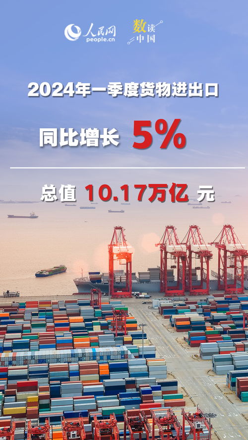 一季度我国进出口同比增长5% 外贸发展质量稳步提升——货物进出口双增展现经济韧性